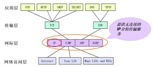 计算机网络学习指南 深入浅出网络层