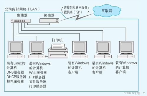 计算机是怎样跑起来的 通过七个简单的实验理解TCP/IP网络