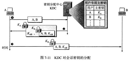 网站设计中的网络安全考量与实践