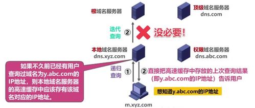 计算机网络应用层 连接用户与网络服务的桥梁