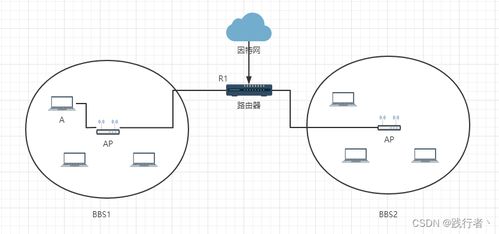 计算机网络入门参考指南 数据链路层核心知识整理与网站设计初探