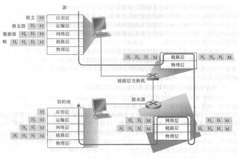 《计算机网络 自顶向下方法》读书笔记（一） 计算机网络和因特网概述