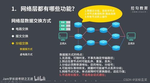 计算机网络第四章 网络层