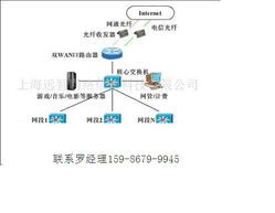 电脑互联网中的钱眼产品分类与网站设计策略